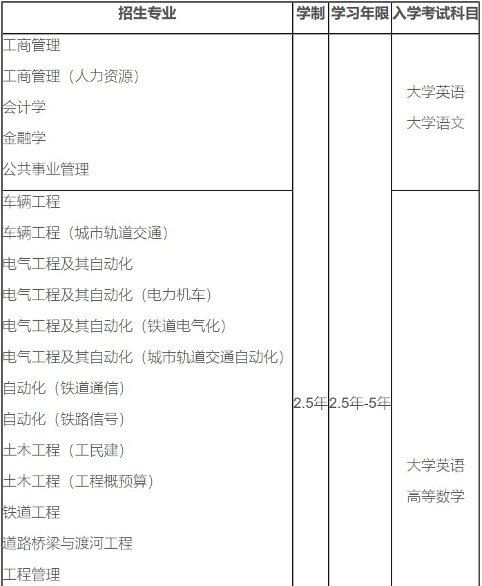 四川工業(yè)職業(yè)職業(yè)技術(shù)學院招生專業(yè)