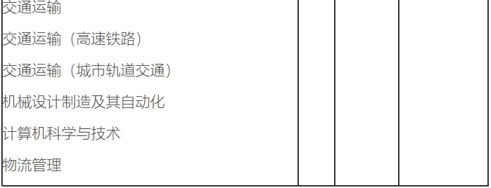 四川工業(yè)職業(yè)職業(yè)技術(shù)學院招生專業(yè)