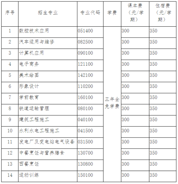 四川省綿陽職業(yè)技術(shù)學校招收專業(yè)