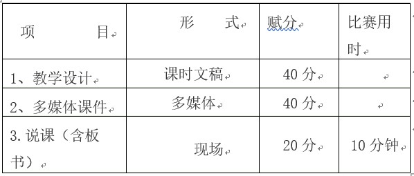 成都洞子口職業(yè)學(xué)校教師基本功比賽項目及分值