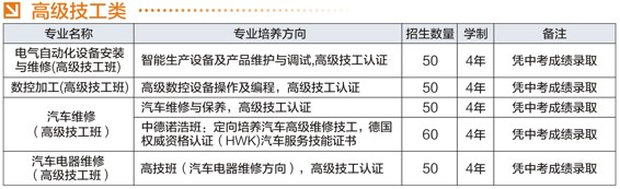 四川省宜賓市職業(yè)技術(shù)學(xué)校高級技工類招生專業(yè)和計(jì)劃