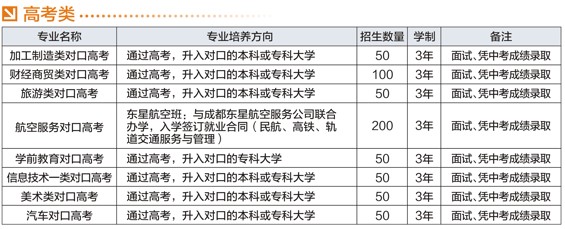 四川省宜賓市職業(yè)技術(shù)學(xué)校高考類招生專業(yè)和計(jì)劃