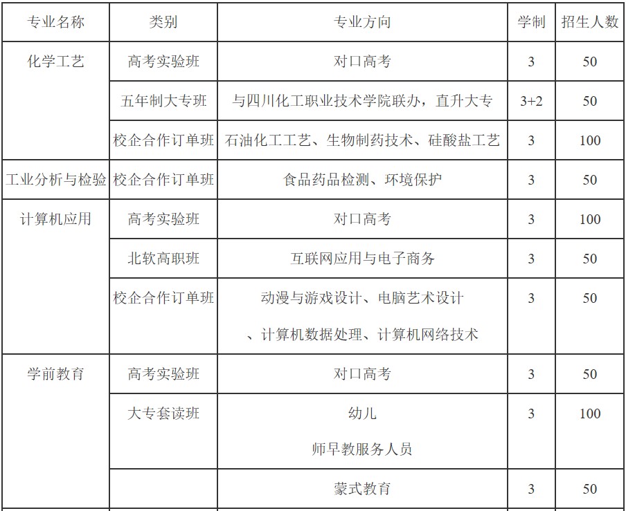 2019年成都石化工業(yè)學(xué)校招生計(jì)劃