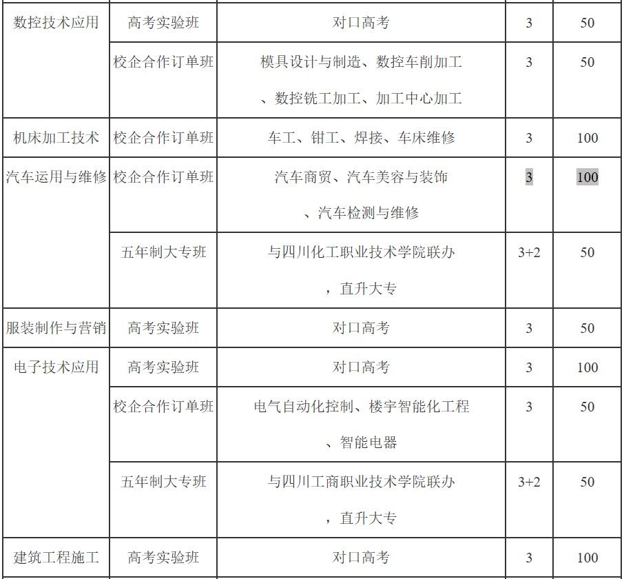 2019年成都石化工業(yè)學(xué)校招生計(jì)劃