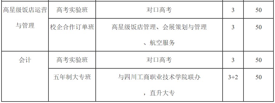 2019年成都石化工業(yè)學(xué)校招生計(jì)劃