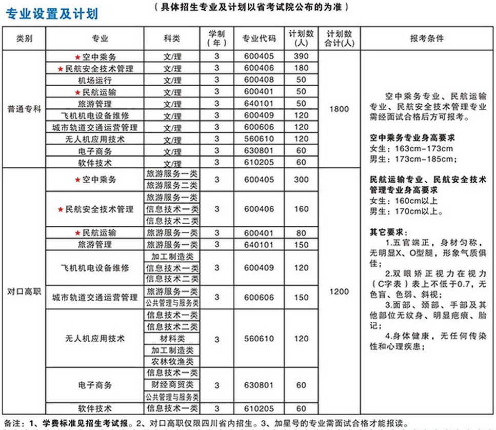 2019年天府新區(qū)航空旅游職業(yè)技術(shù)學(xué)校專業(yè)設(shè)置及計(jì)劃