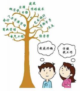 四川鐵路專業(yè)就業(yè)前景怎么樣_如何選擇四川職業(yè)技術(shù)學(xué)校_成都職業(yè)中專招生簡(jiǎn)章有哪些