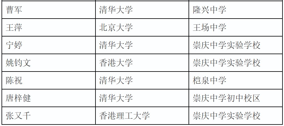 崇慶中學(xué)考入清華北大學(xué)生目錄