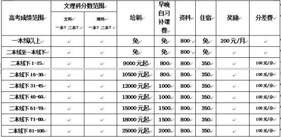 崇慶中學復讀班收費標準