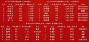 壽安中學(xué)2019年升學(xué)率 壽安中學(xué)高考喜報(bào)新鮮出爐