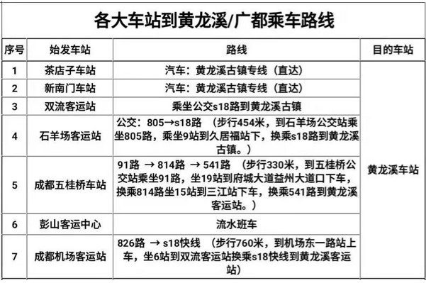 成都東星航空職業(yè)學校乘車路線