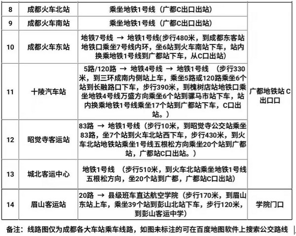 成都東星航空職業(yè)學校乘車路線