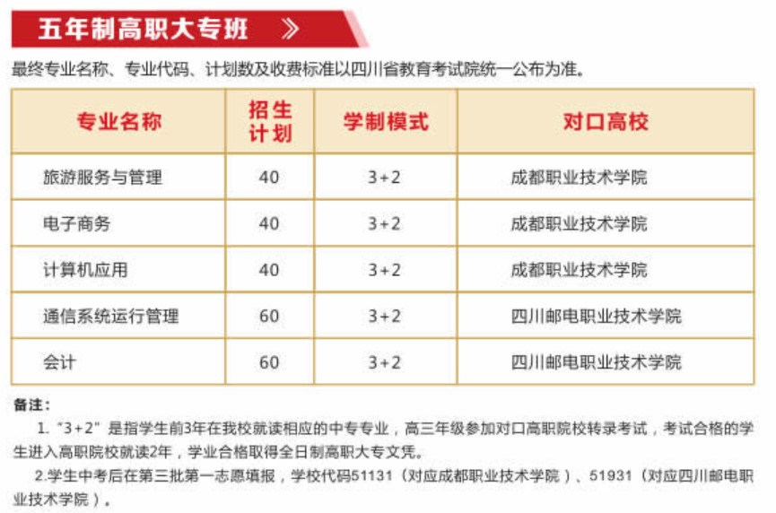 成都市蜀興職業(yè)中學(xué)五年制高職大專(zhuān)班