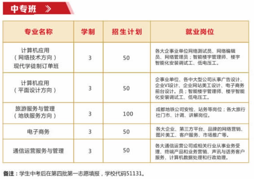成都市蜀興職業(yè)中學(xué)中專(zhuān)班