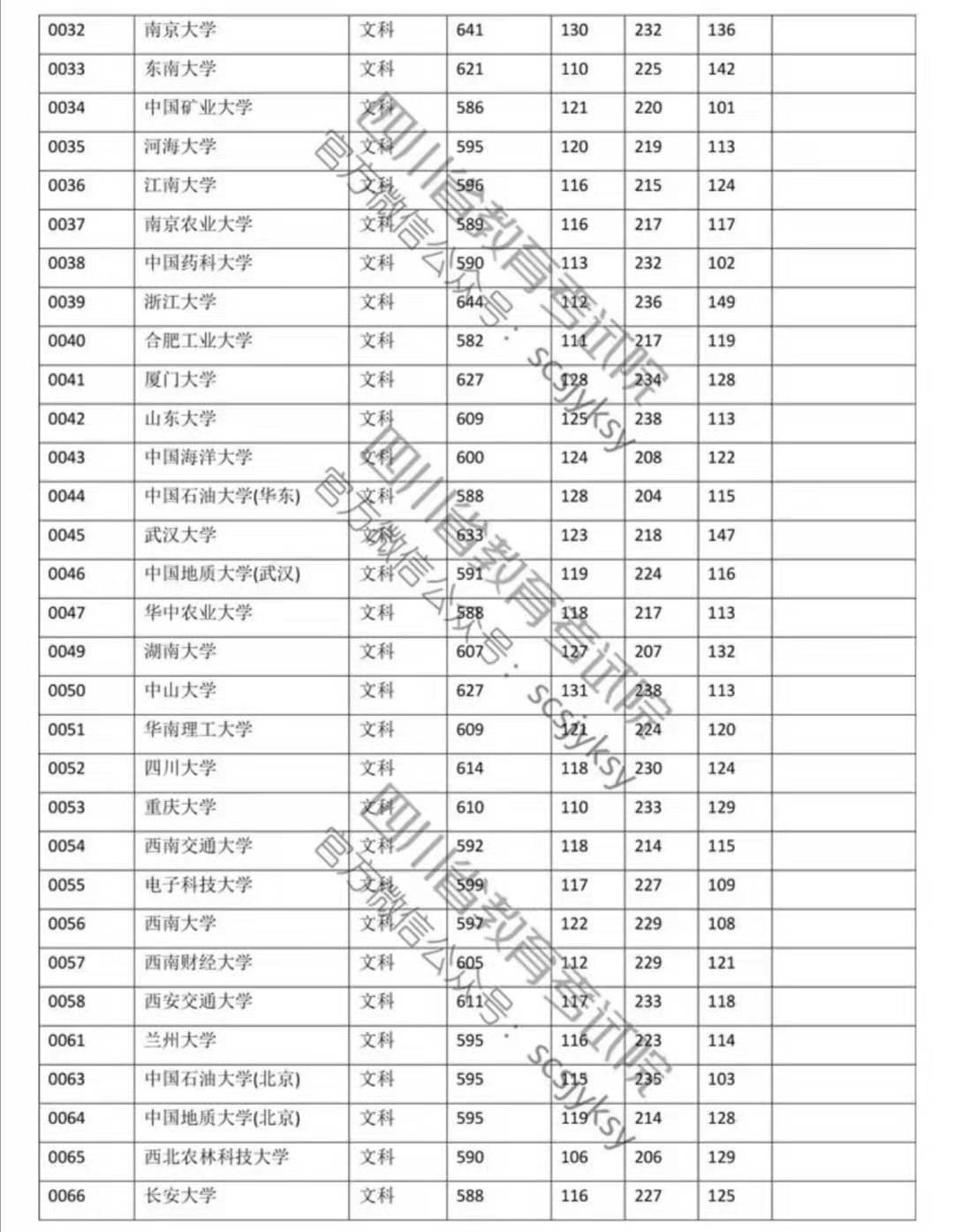 　　前景通中職網(wǎng)的田老師在這里特別提醒大家，之前有機(jī)構(gòu)在網(wǎng)絡(luò)上傳播的部分院校在川招生調(diào)檔線(xiàn)均不是省考試院官方發(fā)布，請(qǐng)大家務(wù)必小心，以考試院官方發(fā)布的院校調(diào)檔線(xiàn)為準(zhǔn)。