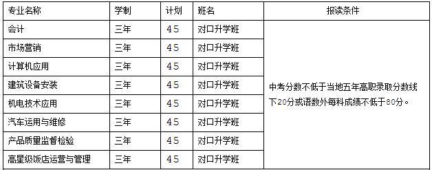 四川省工業(yè)貿(mào)易職業(yè)學(xué)校招收專業(yè)