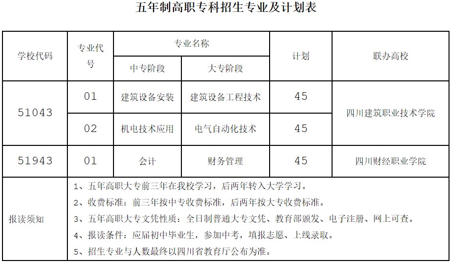 四川省工業(yè)貿(mào)易學(xué)校五年制高職?？普猩鷮I(yè)及計(jì)劃