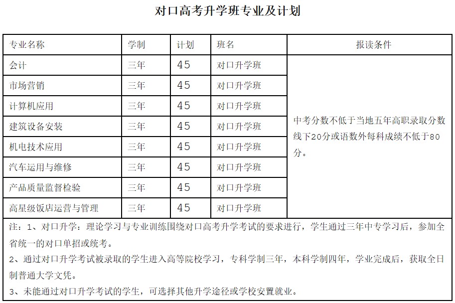 四川省工業(yè)貿(mào)易學(xué)校對(duì)口高考升學(xué)班招生專業(yè)及計(jì)劃