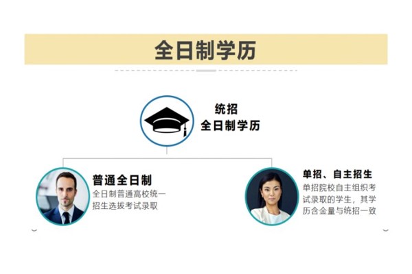 全日制學歷