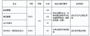 四川省旅游學校2020年專業(yè)介紹 成都中職學校招生條件有哪些