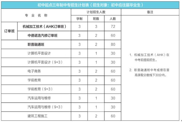 2019年浦江縣職業(yè)中專學(xué)校招生專業(yè)計(jì)劃一覽表