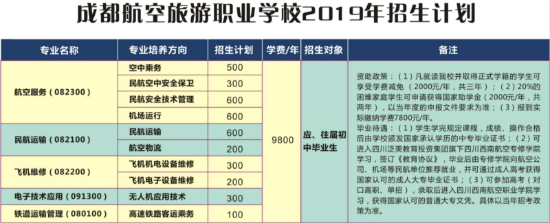 成都航空職業(yè)技術(shù)學(xué)校招收專業(yè)