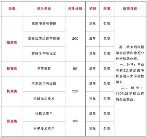 四川省峨眉山市職業(yè)技術(shù)學(xué)校2019年招生專業(yè)、招生計(jì)劃