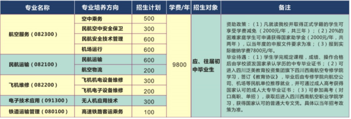 2019年成都航空旅游職業(yè)學(xué)校專業(yè)名稱、招生計(jì)劃