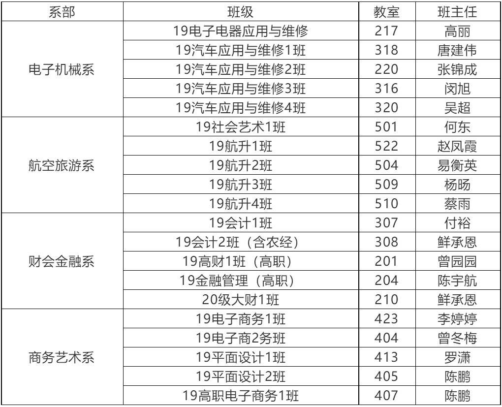 四川商貿(mào)職業(yè)學(xué)校2019級(jí)新生班主任一覽表
