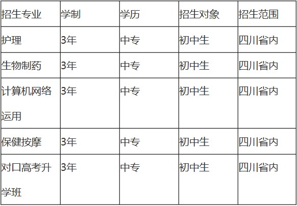 2020年四川育英醫(yī)養(yǎng)科技技工學(xué)校招生專業(yè)