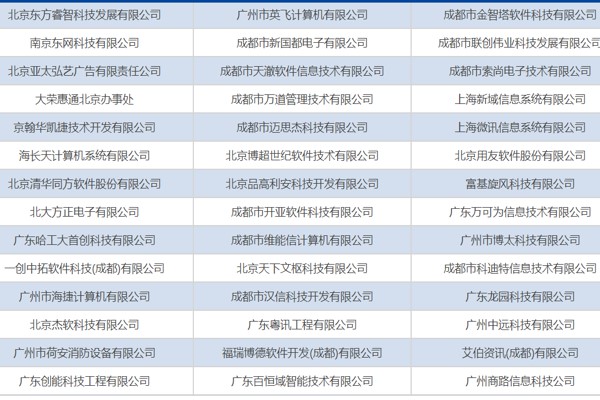 成都北大青鳥學校合作企業(yè)