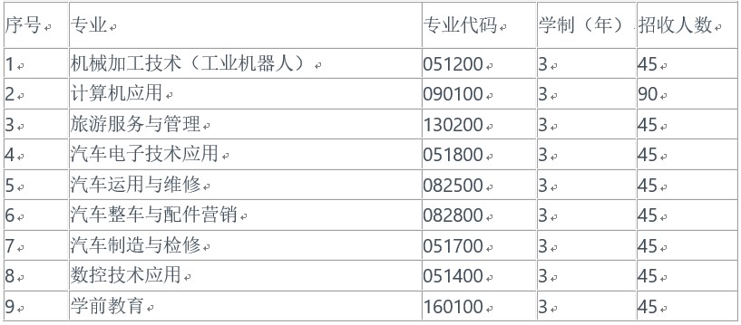 成都汽車職業(yè)技術(shù)學(xué)校高考(單招?？?升學(xué)班招生計(jì)劃