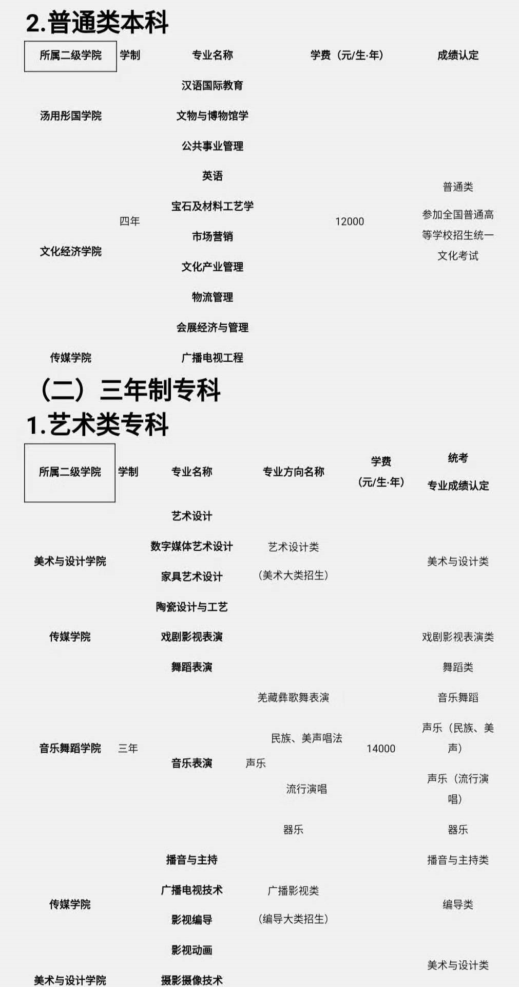 四川文化藝術(shù)學(xué)院普通類本科招生專業(yè)、三年制?？普猩鷮I(yè)