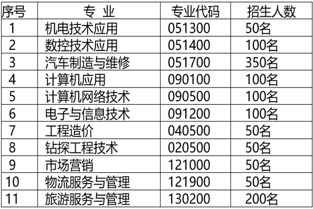 2020年核工業(yè)成都機(jī)電學(xué)校招生專業(yè)