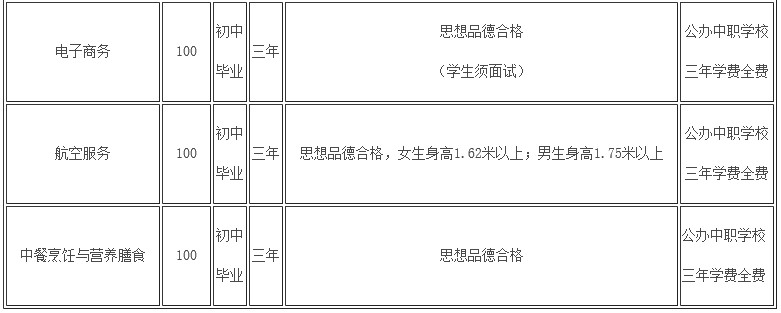 2020年四川省什邡市職業(yè)中專學(xué)校開設(shè)專業(yè)