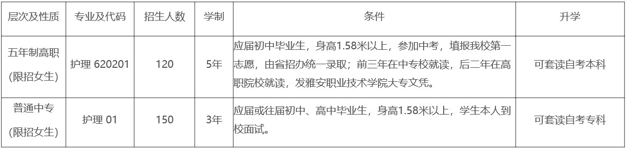 2020年四川省人民醫(yī)院護士學校招生專業(yè)