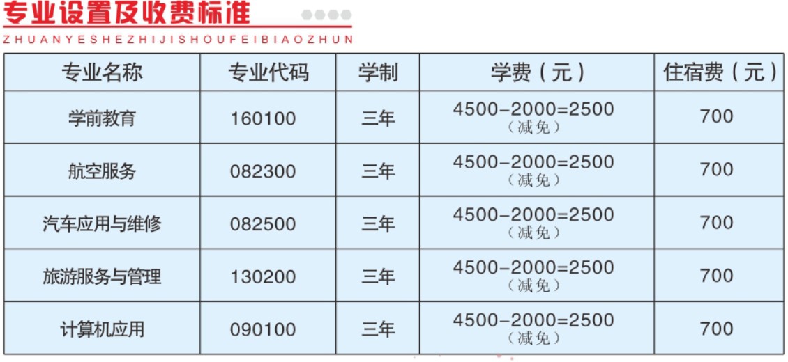 2020年成都棠湖科學(xué)技術(shù)學(xué)校專甚專業(yè)、收費(fèi)標(biāo)準(zhǔn)
