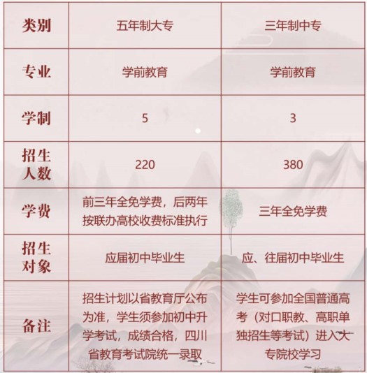 2020年四川省孝泉師范學(xué)校招生專業(yè)、招生計劃
