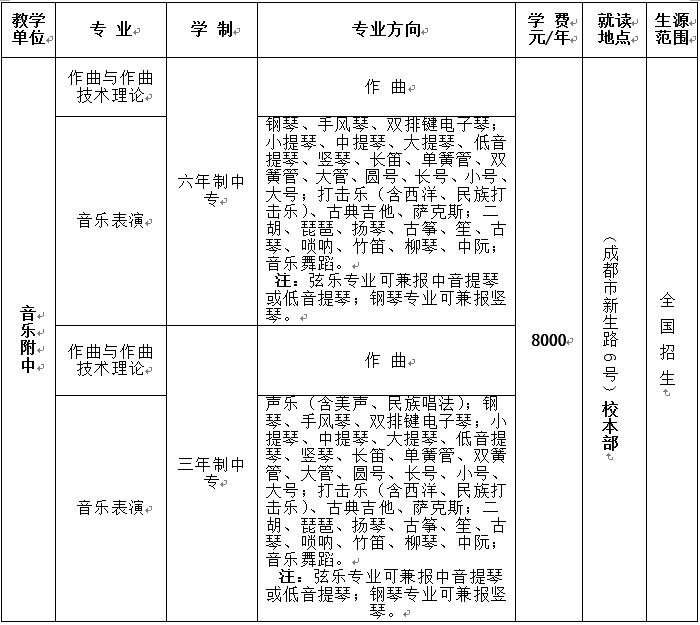 2020年四川音樂(lè)學(xué)院附屬中等藝術(shù)學(xué)校招生專業(yè)及就讀地點(diǎn)