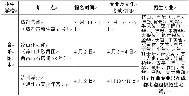 2020年四川音樂(lè)學(xué)院附屬中等藝術(shù)學(xué)校報(bào)名考試時(shí)間及辦法