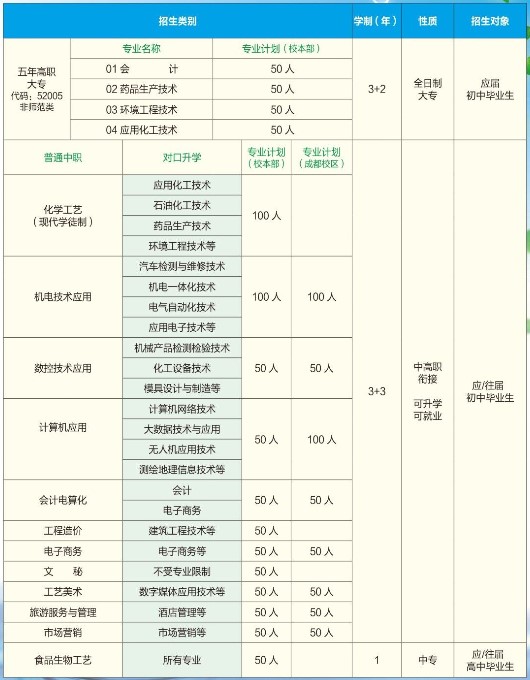 2020年四川省鹽業(yè)學(xué)校招生計劃