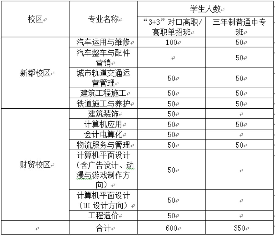 2020年成都工業(yè)職業(yè)技術(shù)學(xué)校三年制普通中專招生計(jì)劃表