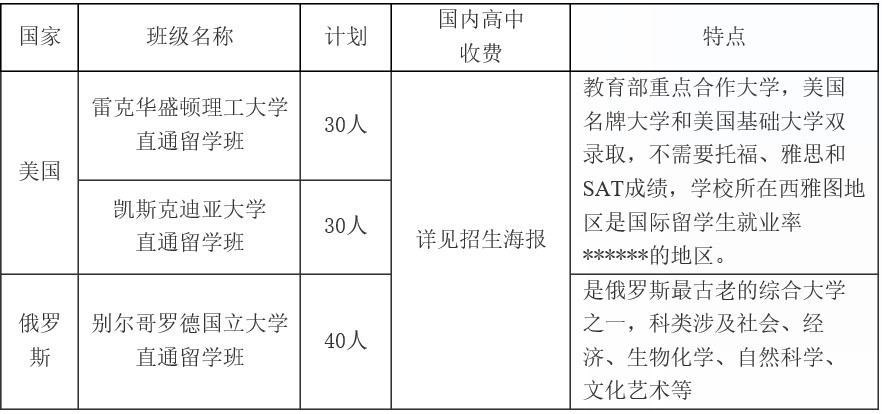 成都翰林學(xué)校招生班級(jí)