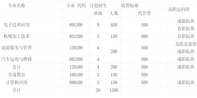 成都電子信息學(xué)校2020年招生專業(yè)
