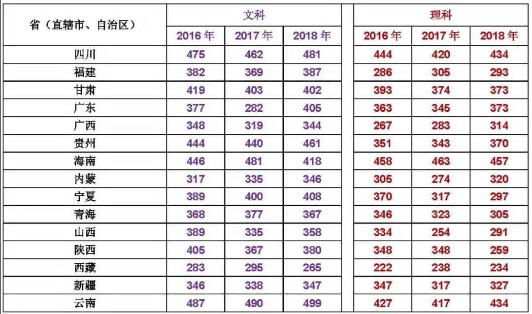 2020年四川中醫(yī)藥高等?？茖W(xué)校招生專業(yè)、近幾年調(diào)檔線