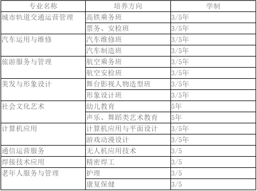 2020年綿陽理工學(xué)校招生專業(yè)
