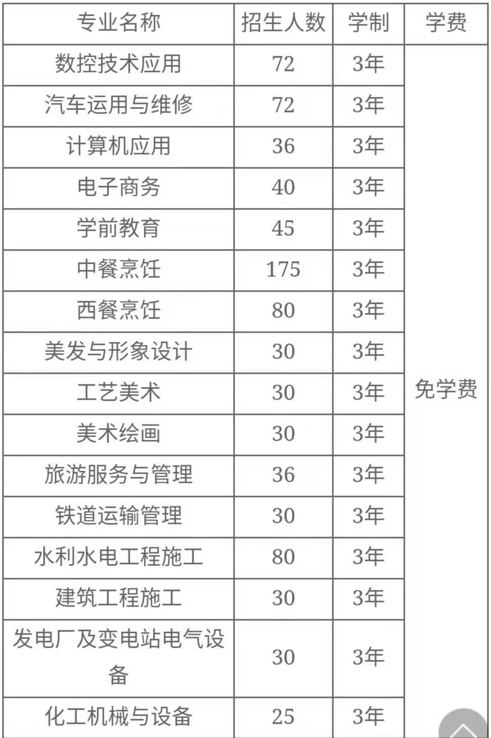 2020年 綿陽職業(yè)技術(shù)學院招生專業(yè)