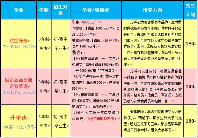 2020年眉山市華西航空旅游學校招生專業(yè)、招生計劃