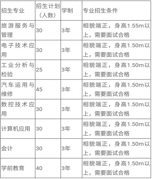 2020年四川省樂(lè)山市第一職業(yè)高級(jí)中學(xué)校招生專業(yè)