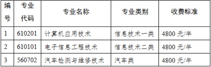 招生對象、專業(yè)及計劃